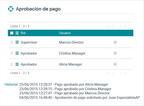 sin problemas de compliance guarda toca manual 