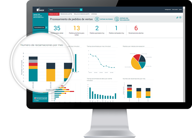 panel de control personalizable cadena suministro 