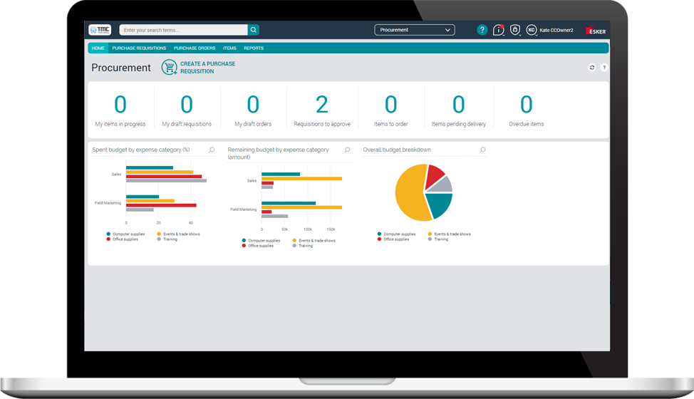 Automatización de las Compras gestión de pedidos Automatización de las Compras gestión de pedidos
