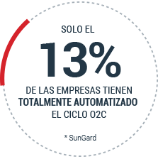 order to cash automatización