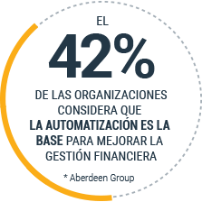 Automatizarse pa mejorar la gestión financiera