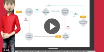 Validación electrónica de cargos de clientes